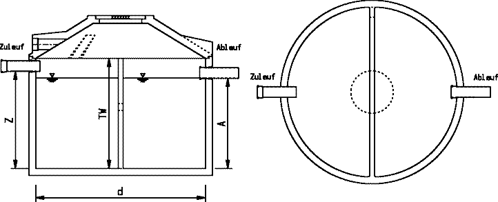 Einbeh&auml;lter 2-Kammer