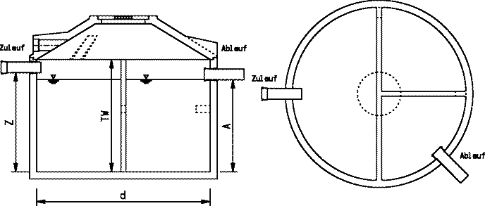Einbeh&auml;lter 3-Kammer