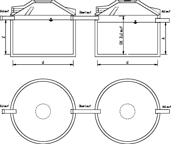 Zweibeh&auml;lter 2-Kammer