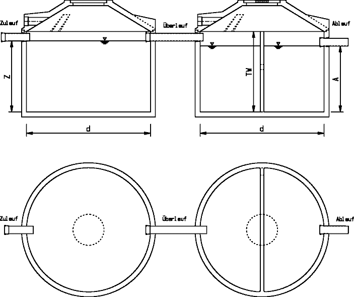 Zweibeh&auml;lter 3-Kammer