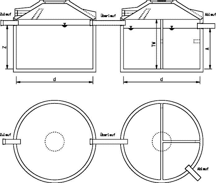 Zweibeh&auml;lter 4-Kammer